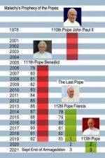 Watch The Last Pope? M4ufreemovies